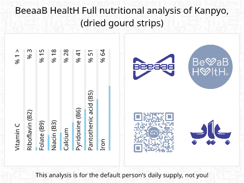 BeeaaB HealtH Analisi nutrizionale completa di Kanpyo (strisce di zucca essiccata)