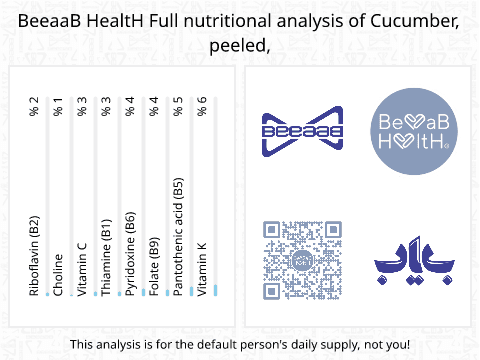 BeeaaB HealtH nutritional analysis of Cucumber, peeled,