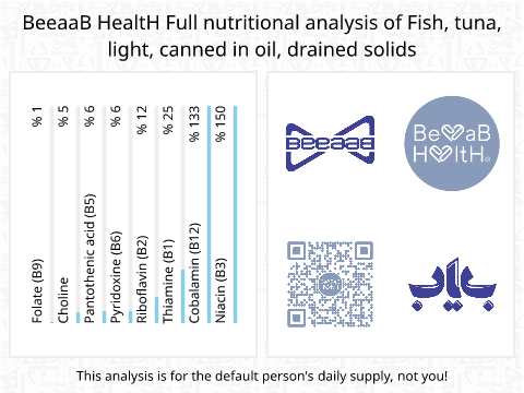 بیاب تن ماهی کنسروی در روغن