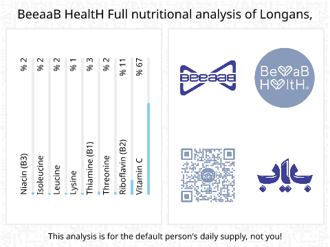 BeeaaB HealtH Analisi nutrizionale completa di Ceci