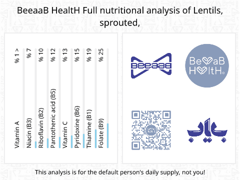 BeeaaB HealtH Analisi nutrizionale completa di Lenticchie germogliate crude
