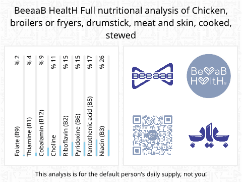 BeeaaB HealtH Analisi nutrizionale completa di Coscia di pollo bollita con pelle