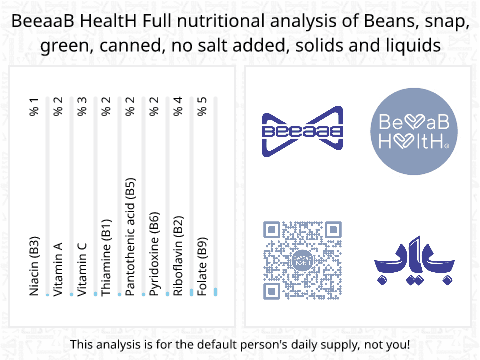 BeeaaB HealtH Analisi nutrizionale completa di Fagioli verdi in scatola senza sale aggiunto