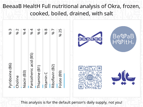 BeeaaB HealtH nutritional analysis of Okra, frozen, cooked, boiled, drained, with salt