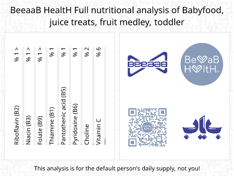 BeeaaB HealtH Analisi nutrizionale completa di Pastiglia di frutta per bambini neonati