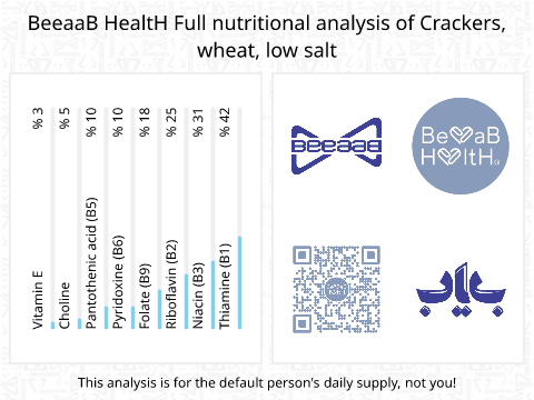 BeeaaB HealtH Analisi nutrizionale completa di Cracker di grano a basso contenuto di sale