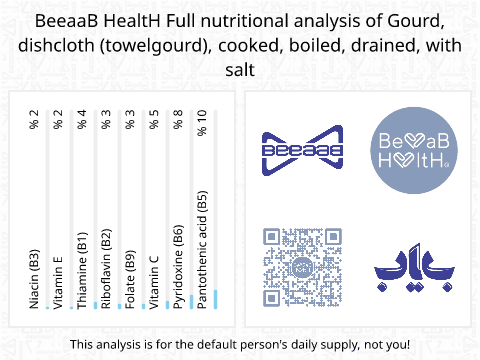 BeeaaB HealtH Analisi nutrizionale completa di Zucca bollita con sale