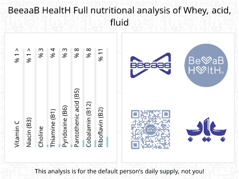BeeaaB HealtH Analisi nutrizionale completa di Acqua di formaggio acido liquido