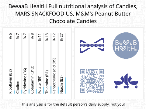 BeeaaB HealtH Analisi nutrizionale completa di Smarties con burro di arachidi, marca M&M's