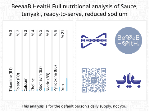 BeeaaB HealtH Analisi nutrizionale completa di Salsa teriyaki a basso contenuto di sale