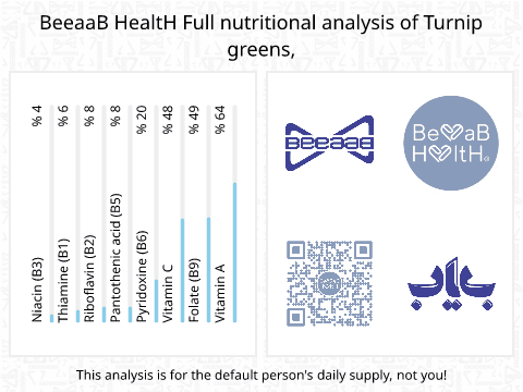 BeeaaB HealtH Analisi nutrizionale completa di Foglie di cavolfiore crude