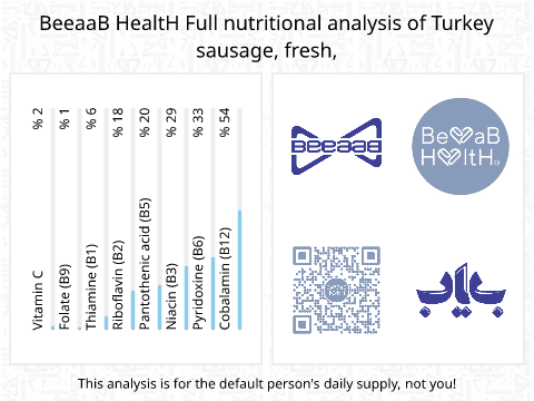 BeeaaB HealtH Analisi nutrizionale completa di Salsiccia di tacchino cruda