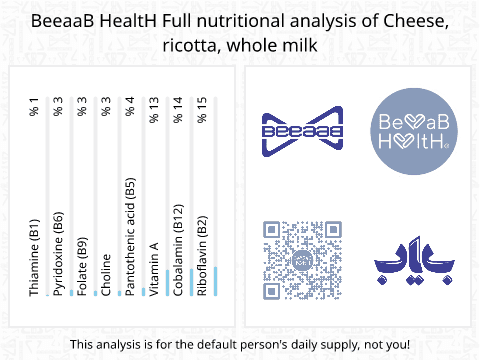 BeeaaB HealtH Analisi nutrizionale completa di Ricotta formaggio pieno di grassi