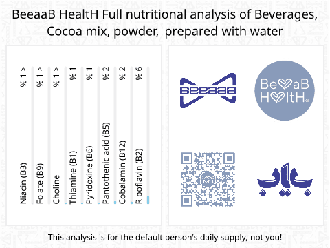BeeaaB HealtH Analisi nutrizionale completa di Cocoa Powder Prepared with Water