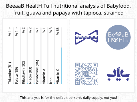 BeeaaB HealtH Analisi nutrizionale completa di Guava and Papaya with Starch Baby Food