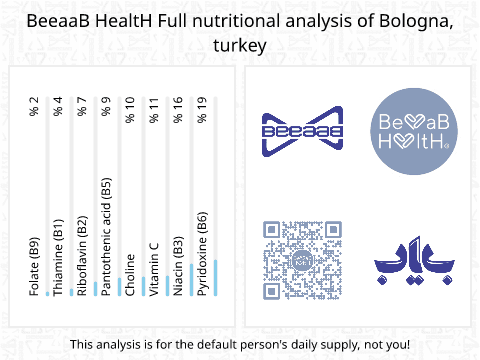 BeeaaB HealtH Analisi nutrizionale completa di Prosciutto di tacchino