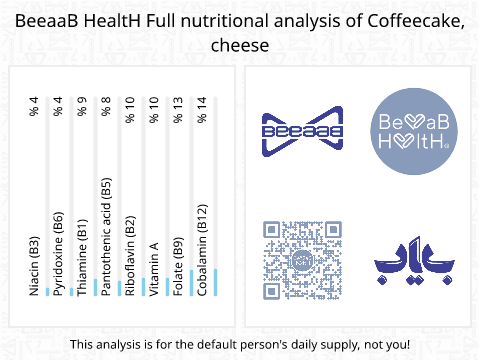 BeeaaB HealtH nutritional analysis of Coffeecake, cheese