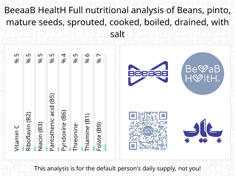 BeeaaB HealtH Analisi nutrizionale completa di Germogli di fagioli neri bolliti in acqua salata