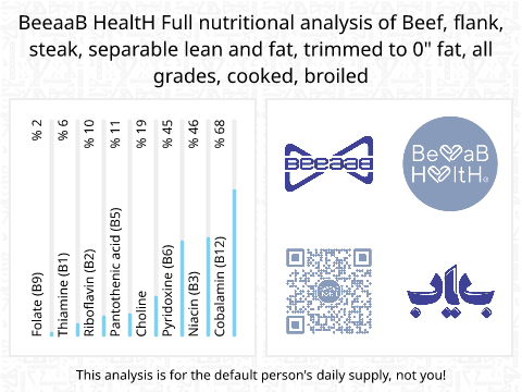 BeeaaB HealtH Analisi nutrizionale completa di Bistecca di groppa di manzo arrostita
