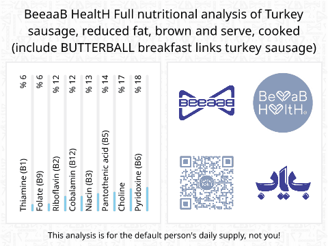 BeeaaB HealtH Analisi nutrizionale completa di Salsiccia di tacchino a basso contenuto di grassi cotta