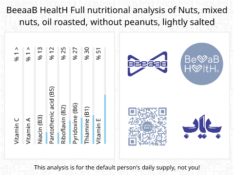 BeeaaB HealtH nutritional analysis of Nuts, mixed nuts, oil roasted, without peanuts, lightly salted