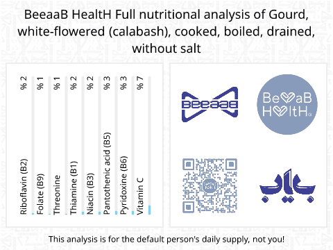 BeeaaB HealtH Analisi nutrizionale completa di Zucca fiore bianco (calabash) bollita senza sale