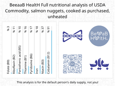 BeeaaB HealtH Analisi nutrizionale completa di Nuggets di salmone cotti