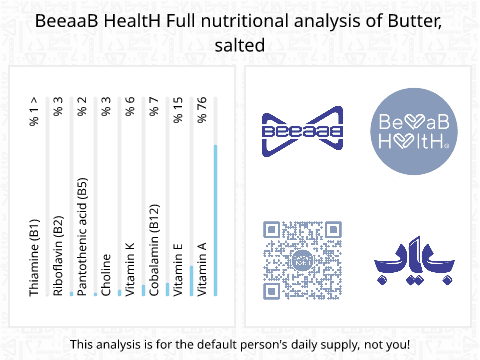 بياب تحلیل المغذيات الكامل زبدة