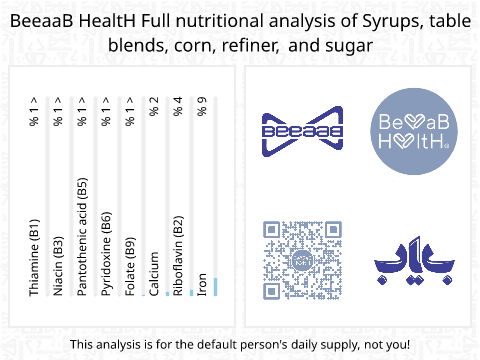 BeeaaB HealtH Analisi nutrizionale completa di Sciroppo di mais con zucchero