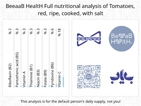 BeeaaB HealtH nutritional analysis of Tomatoes, red, ripe, cooked, with salt