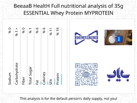BeeaaB HealtH nutritional analysis of 35g ESSENTIAL Whey Protein  MYPROTEIN