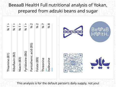 BeeaaB HealtH nutritional analysis of Yokan, prepared from adzuki beans and sugar