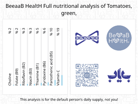 BeeaaB HealtH nutritional analysis of Tomatoes, green,