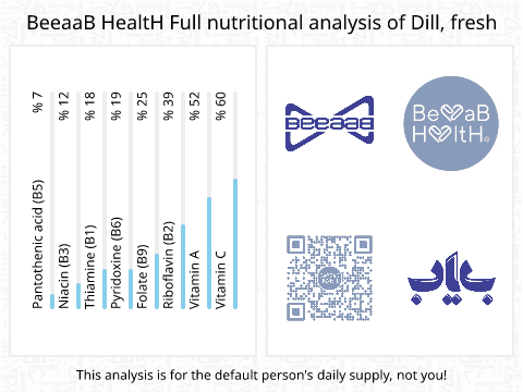 BeeaaB HealtH nutritional analysis of Dill, fresh