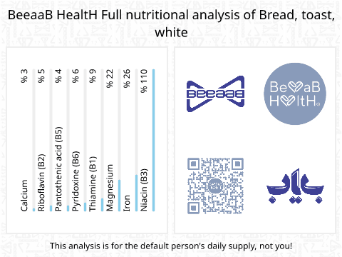 BeeaaB HealtH nutritional analysis of Bread, toast, white
