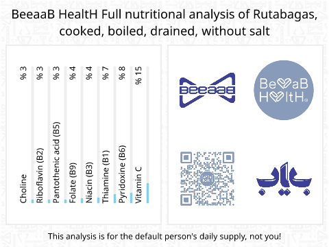 BeeaaB HealtH Analisi nutrizionale completa di Rape gialle bollito senza sale