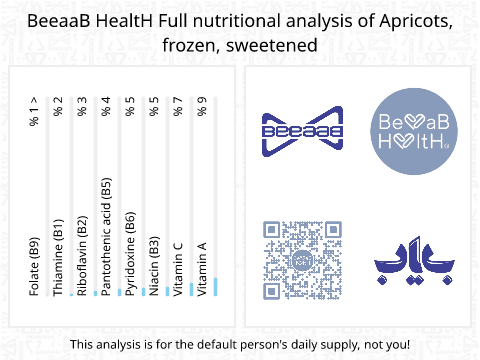 BeeaaB HealtH nutritional analysis of Apricots, frozen, sweetened