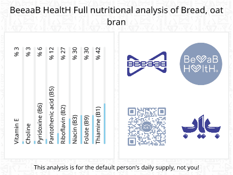 BeeaaB HealtH Analisi nutrizionale completa di Pane con crusca d'avena