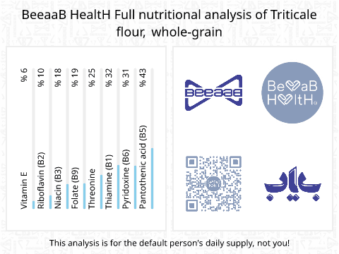 BeeaaB HealtH Analisi nutrizionale completa di Farina di grano saraceno integrale