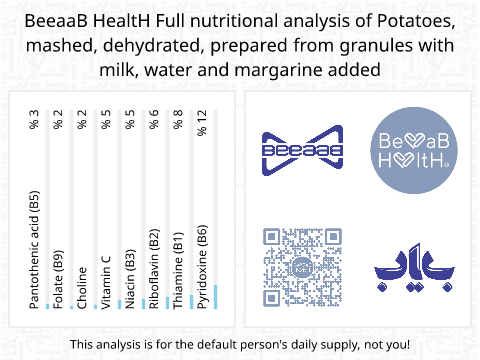 BeeaaB HealtH Analisi nutrizionale completa di Potato Puree with Granola, Milk, Water, and Plant-Based Butter