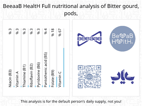 BeeaaB HealtH Analisi nutrizionale completa di Melone amaro baccelli crudo