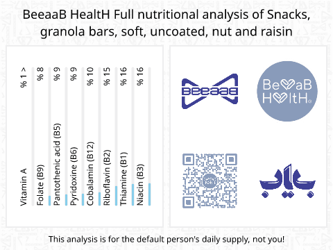 BeeaaB HealtH nutritional analysis of Snacks, granola bars, soft, uncoated, nut and raisin