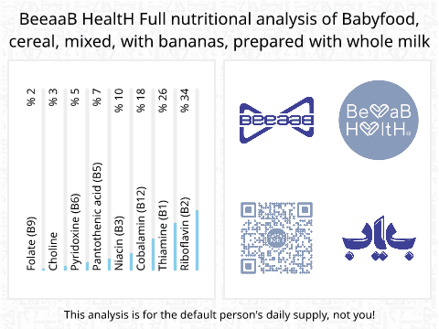 BeeaaB HealtH Analisi nutrizionale completa di Cereali per bambini con banana e latte intero