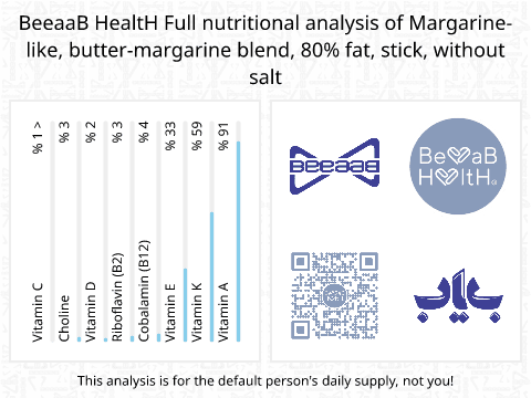 BeeaaB HealtH Analisi nutrizionale completa di Burro vegetale non salato