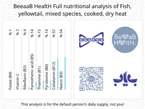 BeeaaB HealtH nutritional analysis of Fish, yellowtail, mixed species, cooked, dry heat