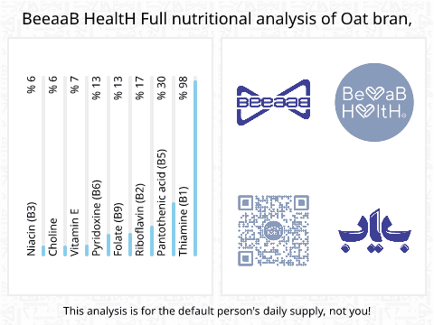 BeeaaB HealtH nutritional analysis of Oat bran,