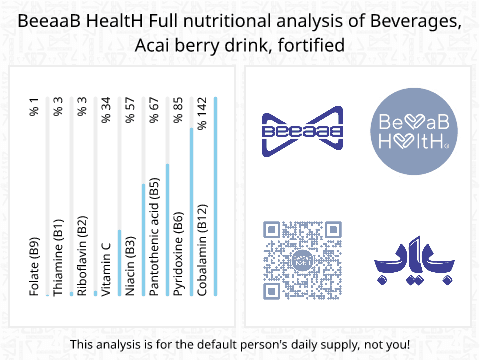 BeeaaB HealtH Analisi nutrizionale completa di -