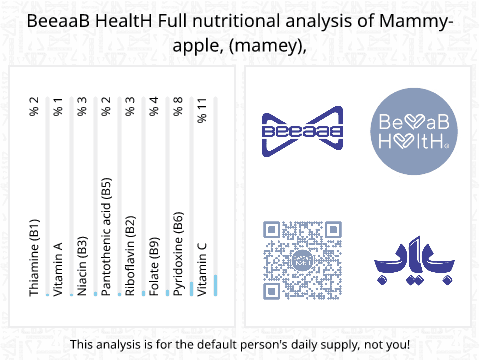 BeeaaB HealtH Analisi nutrizionale completa di Mele mommy crude