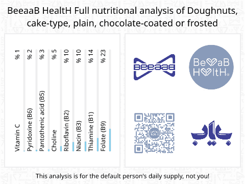 BeeaaB HealtH Analisi nutrizionale completa di Ciambelle al cioccolato