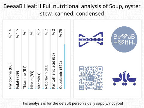 BeeaaB HealtH nutritional analysis of Soup, oyster stew, canned, condensed